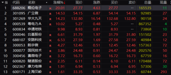 策略盈 一则传闻彻底引爆，国产EDA迎来大爆发！影响究竟有多大？