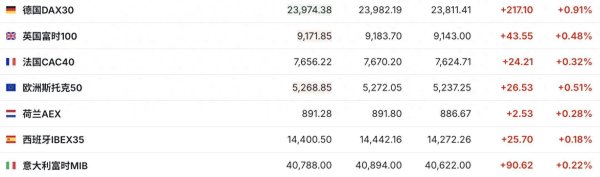 爱策略 市场展望积极 美股期指走高 Palantir盘前涨近7% | 今夜看点