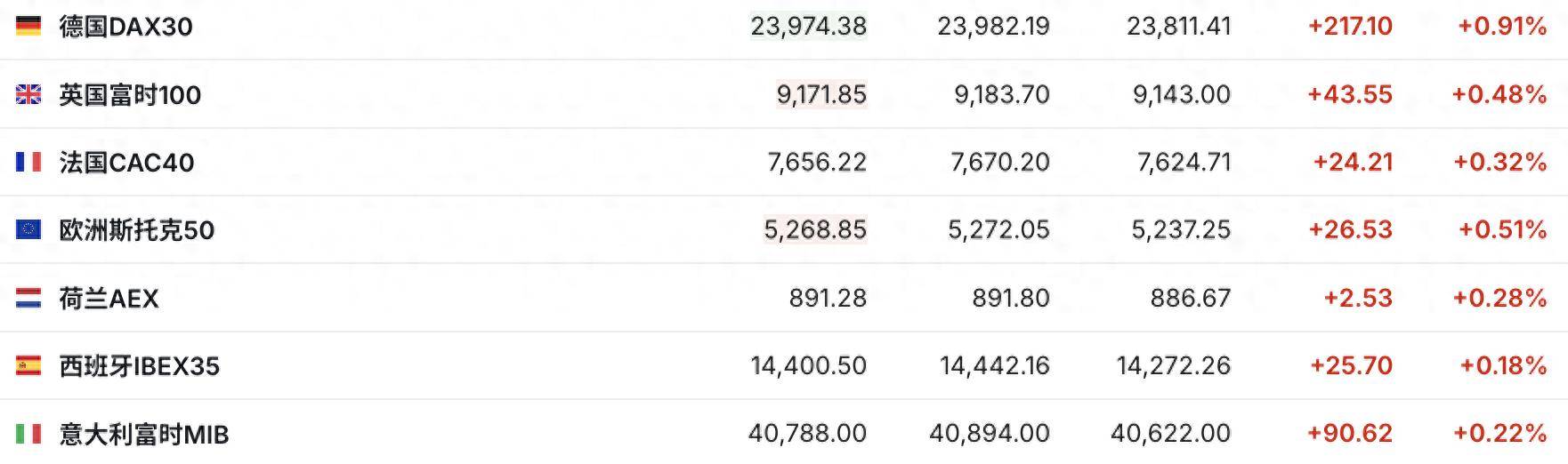 市场展望积极 美股期指走高 Palantir盘前涨近7% | 今夜看点