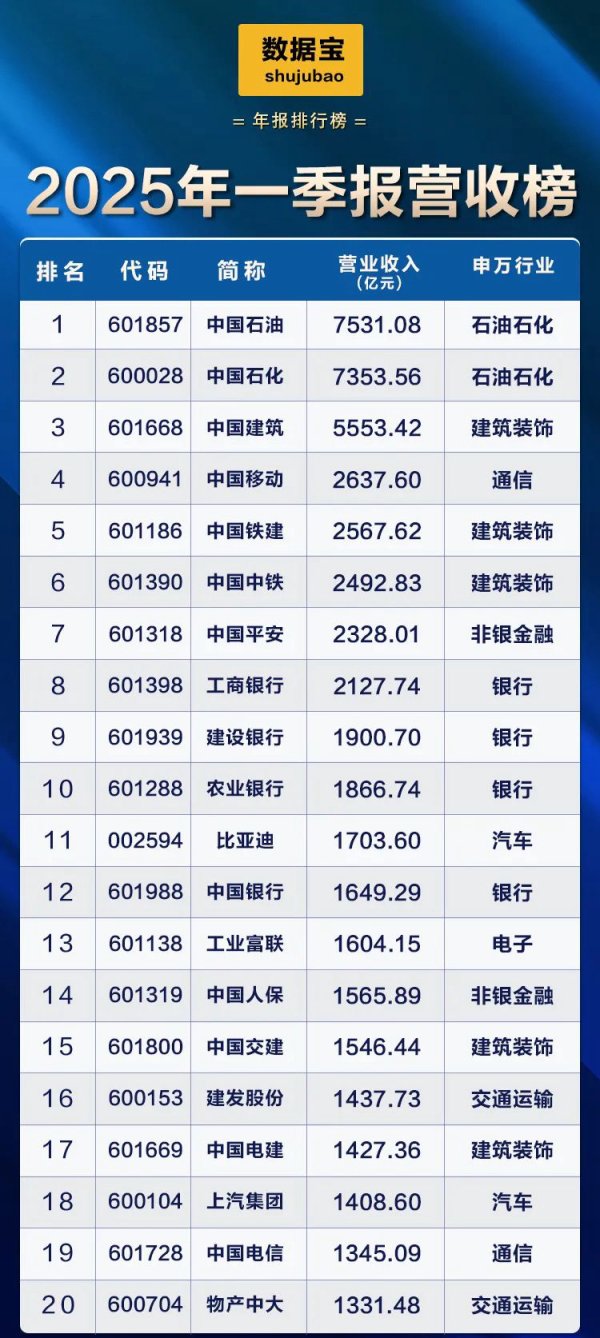 蓝乔配资 唯品会：二季度实现净营收258亿元